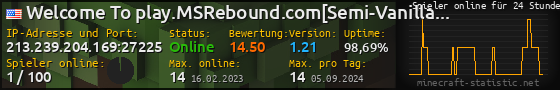 Userbar 560x90 mit Online-Player-Charts für Server 213.239.204.169:27225