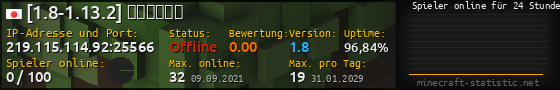 Userbar 560x90 mit Online-Player-Charts für Server 219.115.114.92:25566