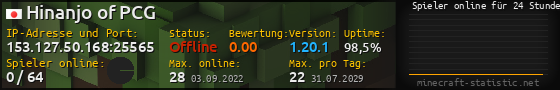 Userbar 560x90 mit Online-Player-Charts für Server 153.127.50.168:25565