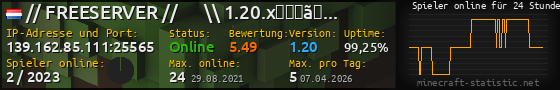 Userbar 560x90 mit Online-Player-Charts für Server 139.162.85.111:25565