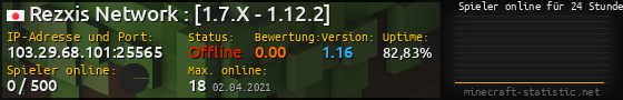 Userbar 560x90 mit Online-Player-Charts für Server 103.29.68.101:25565