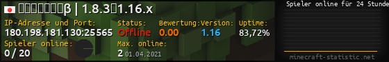 Userbar 560x90 mit Online-Player-Charts für Server 180.198.181.130:25565