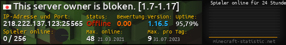 Userbar 560x90 mit Online-Player-Charts für Server 218.222.137.123:25565