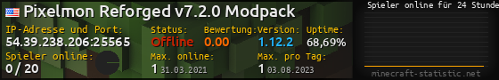 Userbar 560x90 mit Online-Player-Charts für Server 54.39.238.206:25565