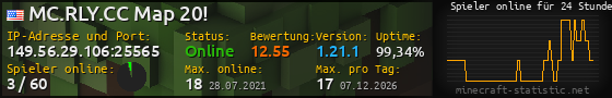 Userbar 560x90 mit Online-Player-Charts für Server 149.56.29.106:25565
