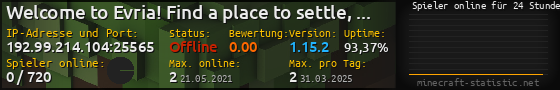 Userbar 560x90 mit Online-Player-Charts für Server 192.99.214.104:25565