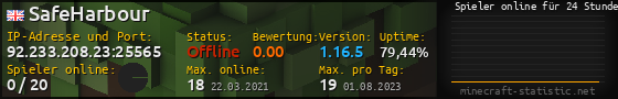 Userbar 560x90 mit Online-Player-Charts für Server 92.233.208.23:25565