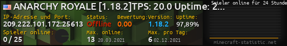 Userbar 560x90 mit Online-Player-Charts für Server 209.222.101.172:25613