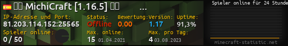 Userbar 560x90 mit Online-Player-Charts für Server 81.203.114.152:25565