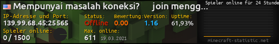 Userbar 560x90 mit Online-Player-Charts für Server 139.99.68.45:25565