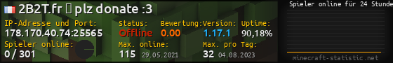 Userbar 560x90 mit Online-Player-Charts für Server 178.170.40.74:25565