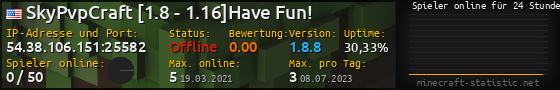 Userbar 560x90 mit Online-Player-Charts für Server 54.38.106.151:25582