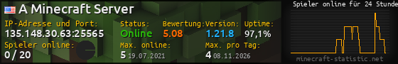 Userbar 560x90 mit Online-Player-Charts für Server 135.148.30.63:25565