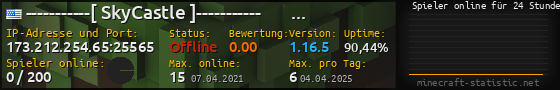 Userbar 560x90 mit Online-Player-Charts für Server 173.212.254.65:25565