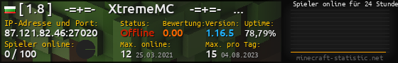 Userbar 560x90 mit Online-Player-Charts für Server 87.121.82.46:27020