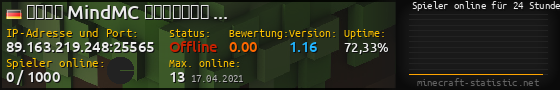 Userbar 560x90 mit Online-Player-Charts für Server 89.163.219.248:25565