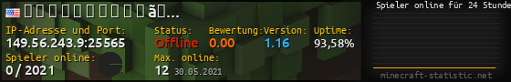 Userbar 560x90 mit Online-Player-Charts für Server 149.56.243.9:25565