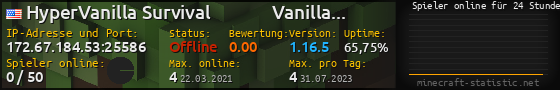 Userbar 560x90 mit Online-Player-Charts für Server 172.67.184.53:25586