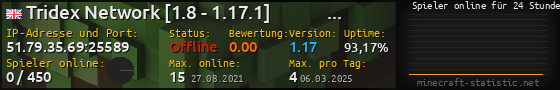 Userbar 560x90 mit Online-Player-Charts für Server 51.79.35.69:25589