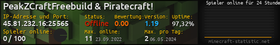 Userbar 560x90 mit Online-Player-Charts für Server 45.81.232.16:25565