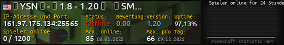 Userbar 560x90 mit Online-Player-Charts für Server 161.97.175.134:25565