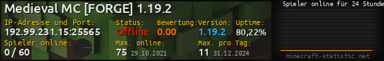 Userbar 560x90 mit Online-Player-Charts für Server 192.99.231.15:25565