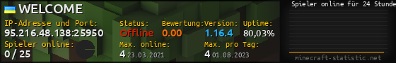 Userbar 560x90 mit Online-Player-Charts für Server 95.216.48.138:25950