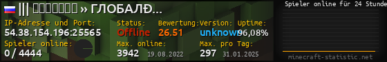Userbar 560x90 mit Online-Player-Charts für Server 54.38.154.196:25565