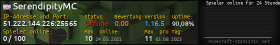 Userbar 560x90 mit Online-Player-Charts für Server 51.222.144.226:25565