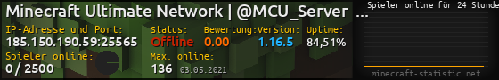 Userbar 560x90 mit Online-Player-Charts für Server 185.150.190.59:25565