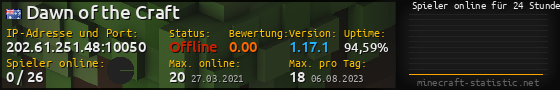 Userbar 560x90 mit Online-Player-Charts für Server 202.61.251.48:10050
