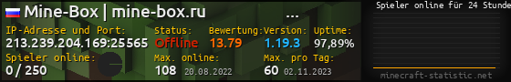 Userbar 560x90 mit Online-Player-Charts für Server 213.239.204.169:25565
