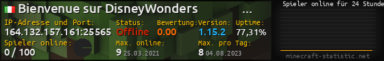Userbar 560x90 mit Online-Player-Charts für Server 164.132.157.161:25565