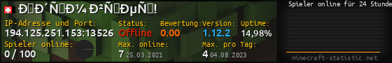 Userbar 560x90 mit Online-Player-Charts für Server 194.125.251.153:13526