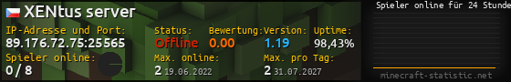 Userbar 560x90 mit Online-Player-Charts für Server 89.176.72.75:25565