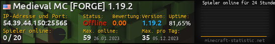 Userbar 560x90 mit Online-Player-Charts für Server 54.39.44.150:25565
