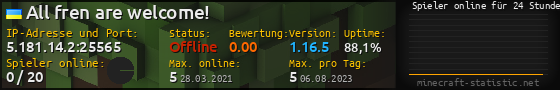 Userbar 560x90 mit Online-Player-Charts für Server 5.181.14.2:25565