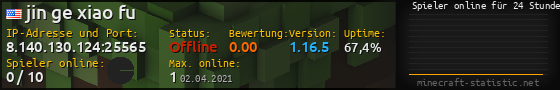Userbar 560x90 mit Online-Player-Charts für Server 8.140.130.124:25565