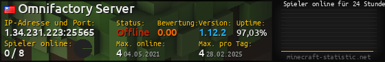 Userbar 560x90 mit Online-Player-Charts für Server 1.34.231.223:25565