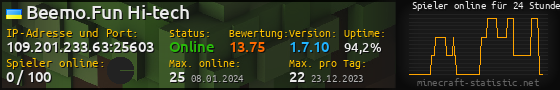 Userbar 560x90 mit Online-Player-Charts für Server 109.201.233.63:25603