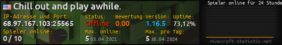 Userbar 560x90 mit Online-Player-Charts für Server 68.97.167.103:25565