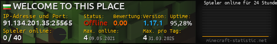 Userbar 560x90 mit Online-Player-Charts für Server 91.134.201.35:25565