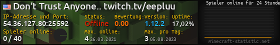 Userbar 560x90 mit Online-Player-Charts für Server 54.36.127.80:25592