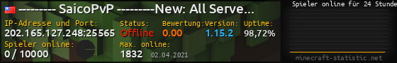 Userbar 560x90 mit Online-Player-Charts für Server 202.165.127.248:25565