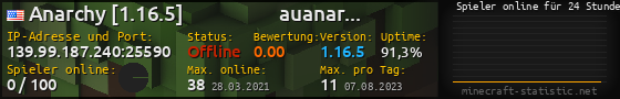 Userbar 560x90 mit Online-Player-Charts für Server 139.99.187.240:25590