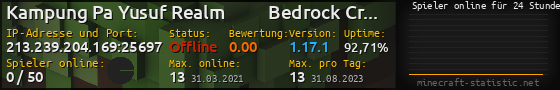 Userbar 560x90 mit Online-Player-Charts für Server 213.239.204.169:25697