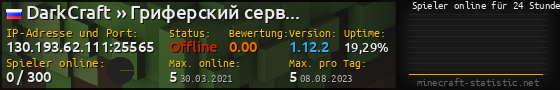 Userbar 560x90 mit Online-Player-Charts für Server 130.193.62.111:25565