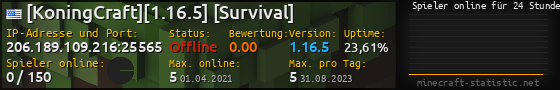 Userbar 560x90 mit Online-Player-Charts für Server 206.189.109.216:25565
