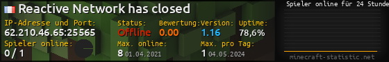 Userbar 560x90 mit Online-Player-Charts für Server 62.210.46.65:25565