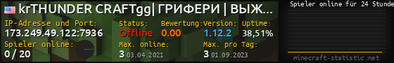 Userbar 560x90 mit Online-Player-Charts für Server 173.249.49.122:7936